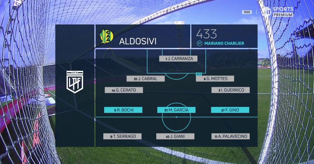 Classificações De Aldosivi X Central Córdoba