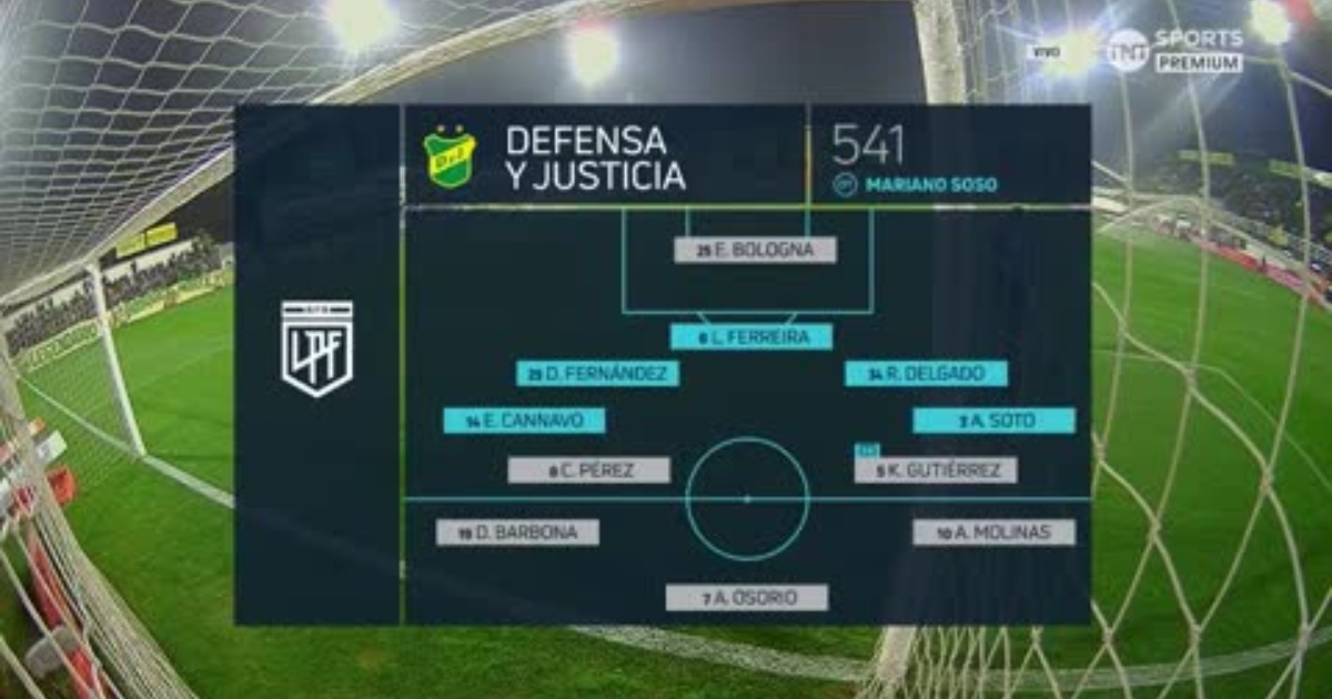 Classificações De Defensa Y Justicia X Aldosivi